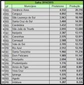 Parabéns Produtores de Canguçu Parabéns Produtores de Canguçu - Hospital de Caridade Canguçu