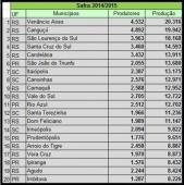 Parabéns Produtores de Canguçu - Hospital de Caridade Canguçu